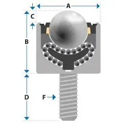 Ball Transfer Unit, 38.1 mm, with M20 threaded end, Omnitrack