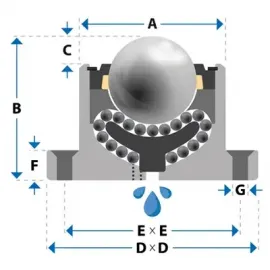 Kugelrolle, 76.2 mm, mit Bodenflansch und Befestigungsbohrungen, für schwere lasten, Omnitrack